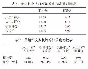 有关AI的报告英语作文带翻译：初中生适用的范文及中文对照
