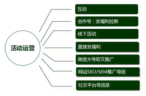 ai生成人像文案怎么做得更好与详细步骤解析