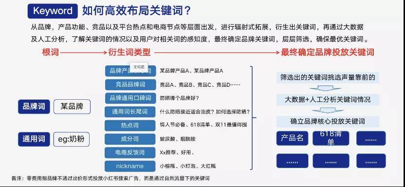 '利用有效策略指导AI进行高效文案创作与优化'