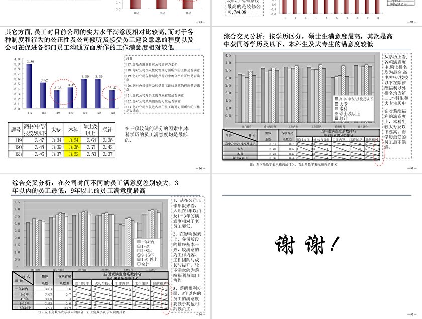 基于问卷调查的统计分析PPT报告：数据解读与趋势分析