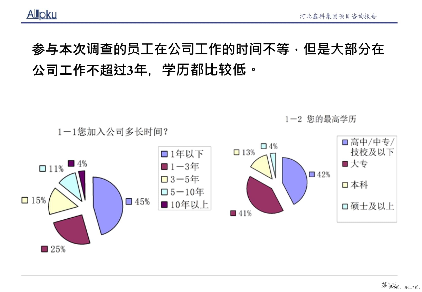 基于问卷调查的统计分析PPT报告：数据解读与趋势分析