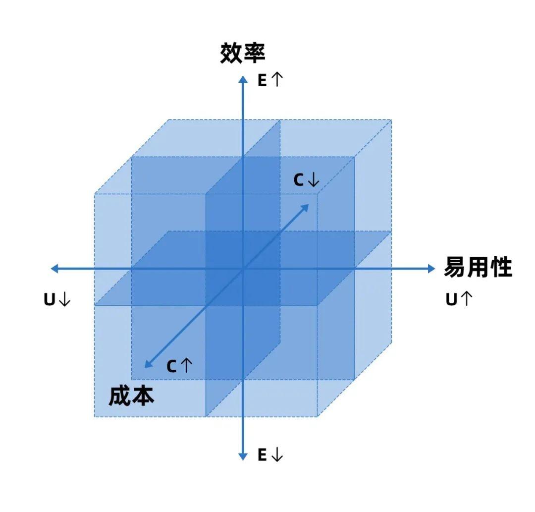 综合调查问卷数据报告：深度分析与关键洞察解读