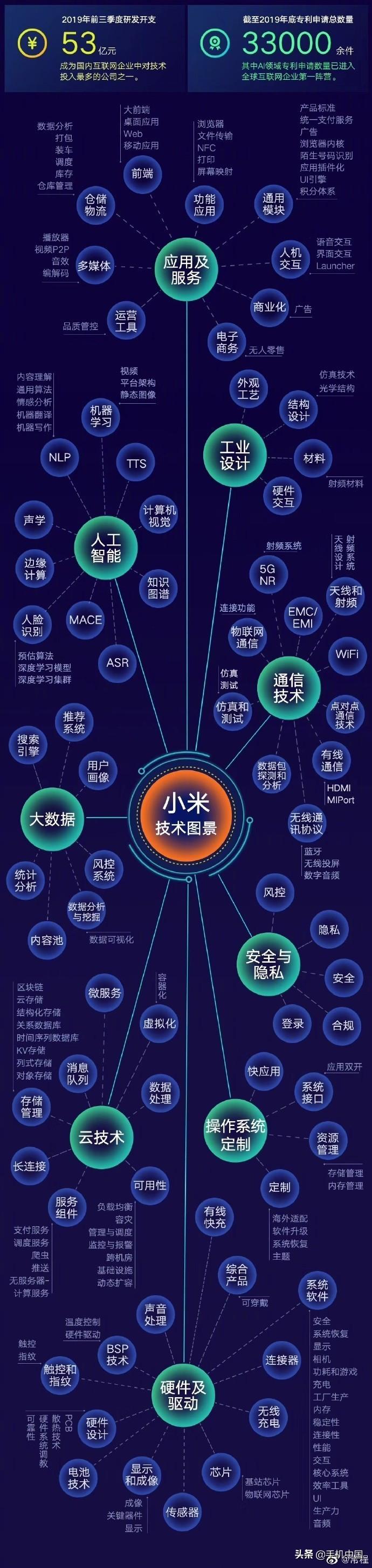 AI芯片市场趋势展望：未来增长点、技术革新与行业竞争格局解析