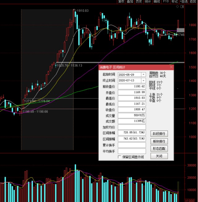 ai芯片产业：产业链龙头股票、技术得分排名、新品发布会及下游应用解析