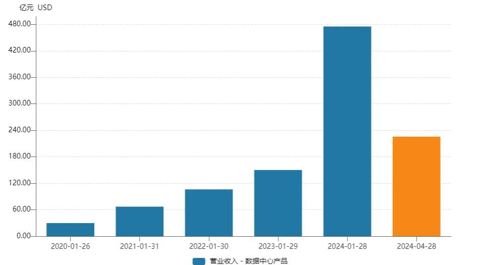 ai芯片产业：产业链龙头股票、技术得分排名、新品发布会及下游应用解析