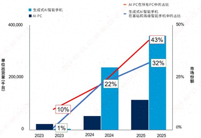 ai芯片产业：产业链龙头股票、技术得分排名、新品发布会及下游应用解析