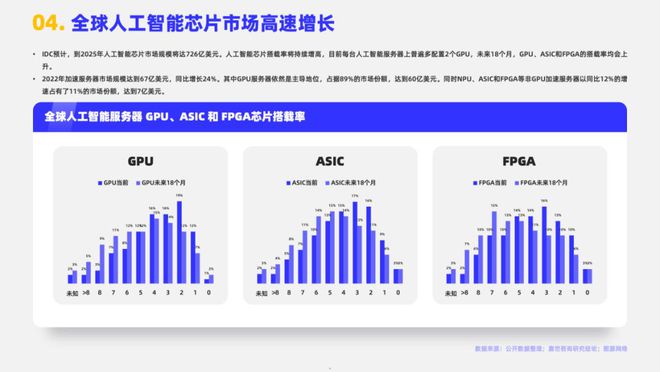 ai和芯片行业报告