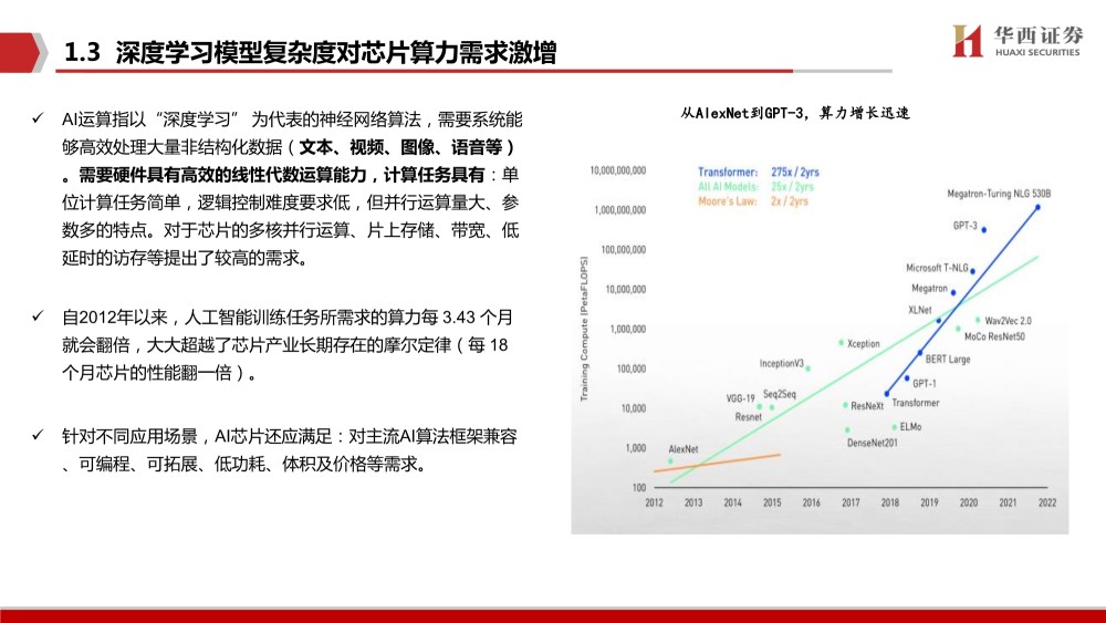 ai和芯片行业报告