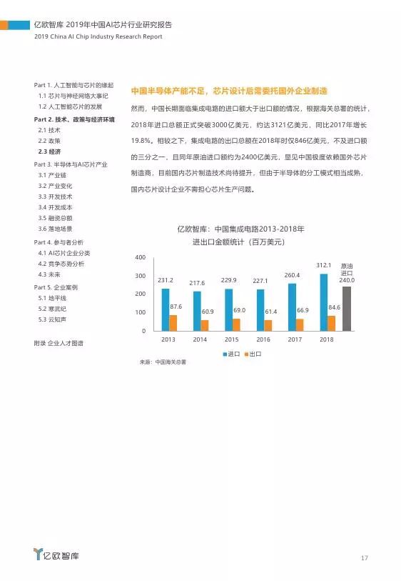 ai和芯片行业报告