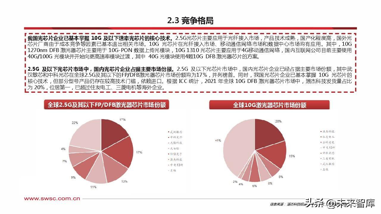 ai和芯片行业报告