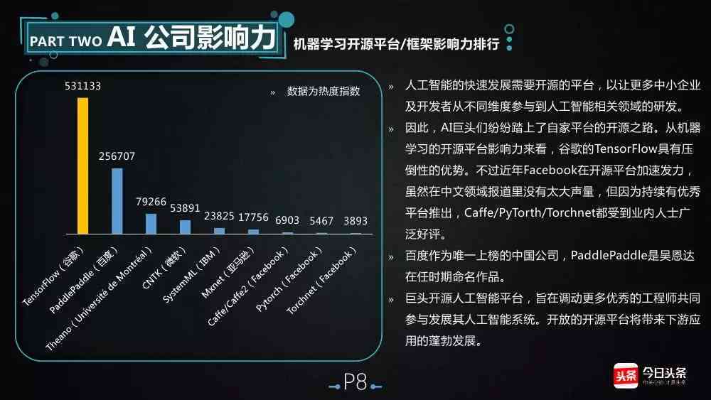 AI研究院荣登全球排行榜，位列世界领先地位