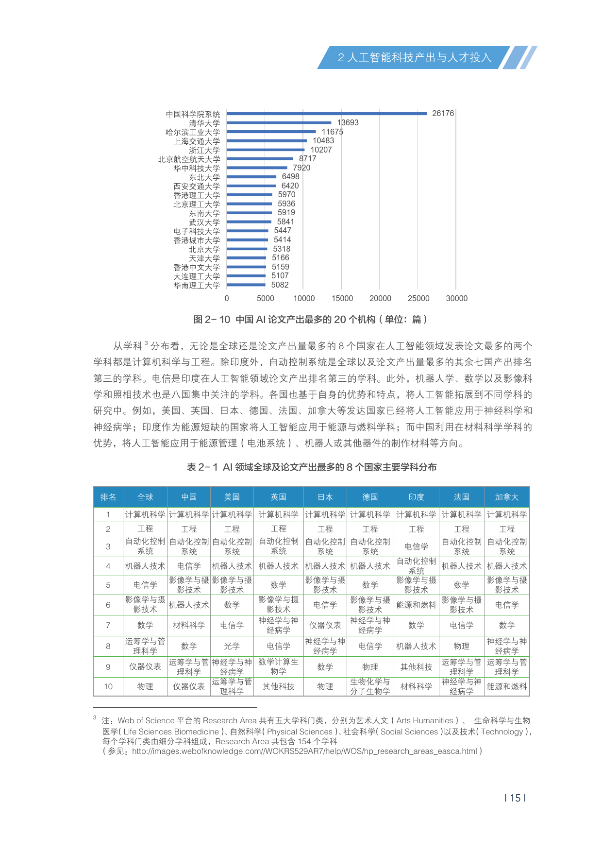 清华ai发展报告2018