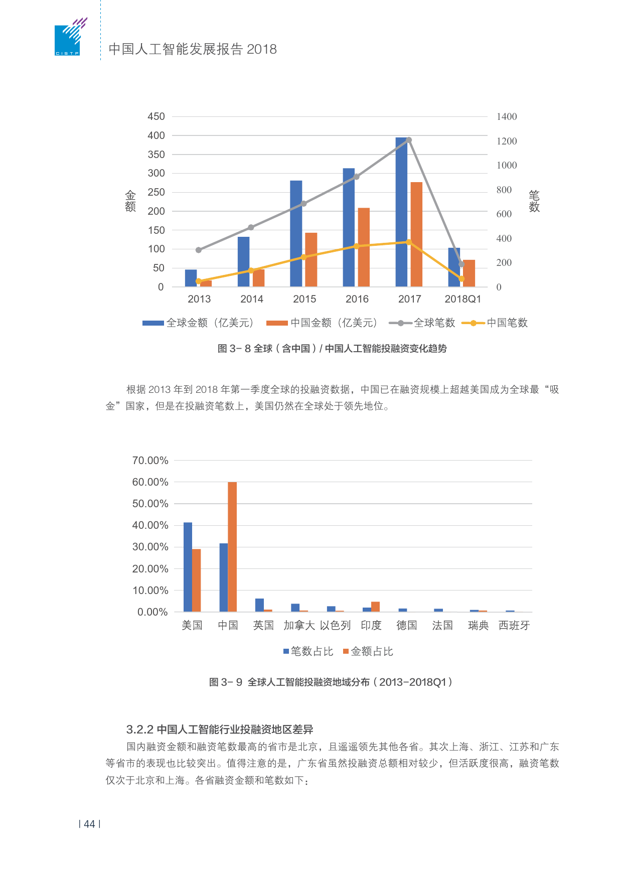 清华ai发展报告2018