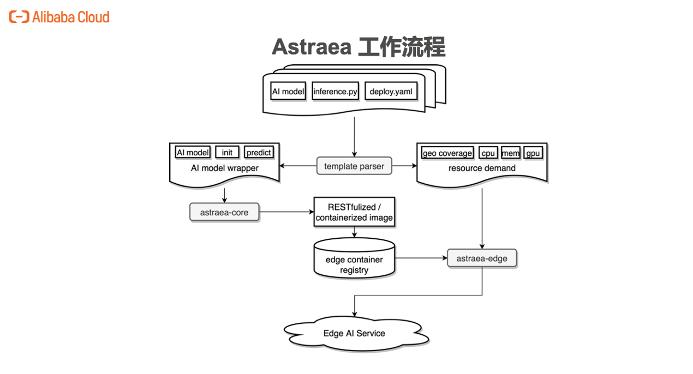 脚本插件在AI里面怎么打开文件及其格式，以及详细使用方法