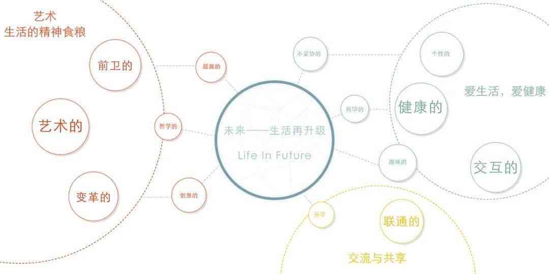 探索引导创作法的内涵与运用技巧