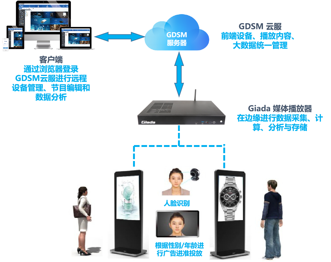 AI广告牌创新策略：全方位解析人工智能在数字广告领域的应用与实践