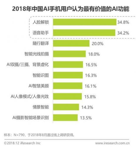 AI外数据分析报告撰写指南：全面解析报告结构、关键指标与优化策略