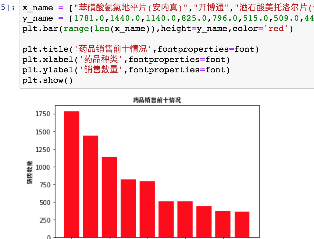 ai外数据分析报告