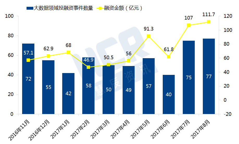 ai外数据分析报告