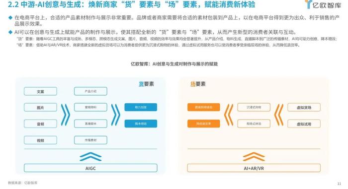 ai外数据分析报告