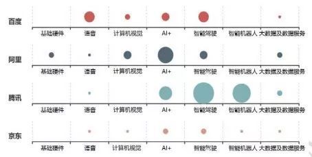 ai外数据分析报告