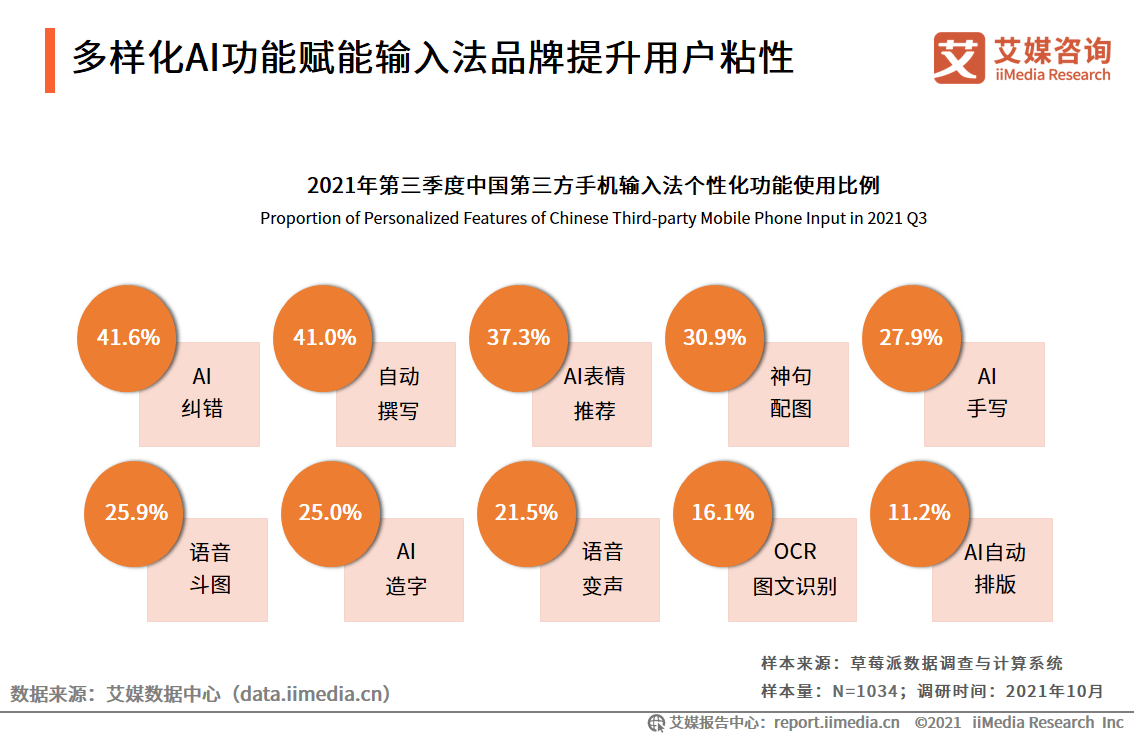 智能AI外业务效能分析与优化报告