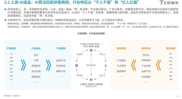 ai外数据分析报告