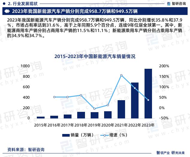 2023中国AI行业全景报告：技术突破、市场趋势与应用前景分析