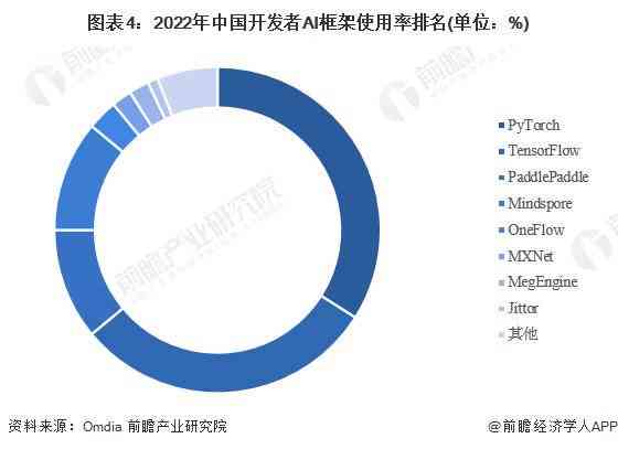 2023中国AI行业全景报告：技术突破、市场趋势与应用前景分析