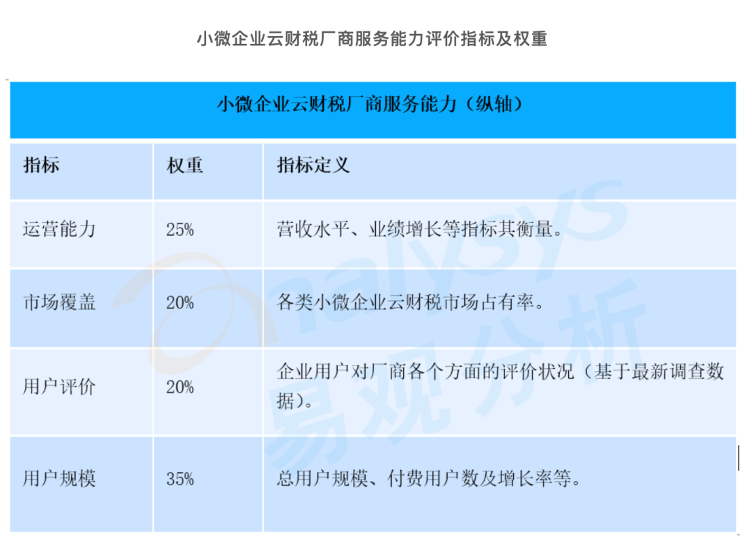 AI赋能下的财务报告分析：智能解读与深度洞察实践指南