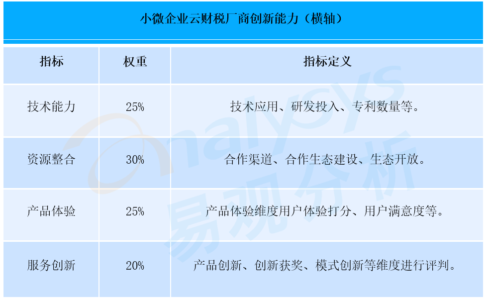 AI赋能下的财务报告分析：智能解读与深度洞察实践指南