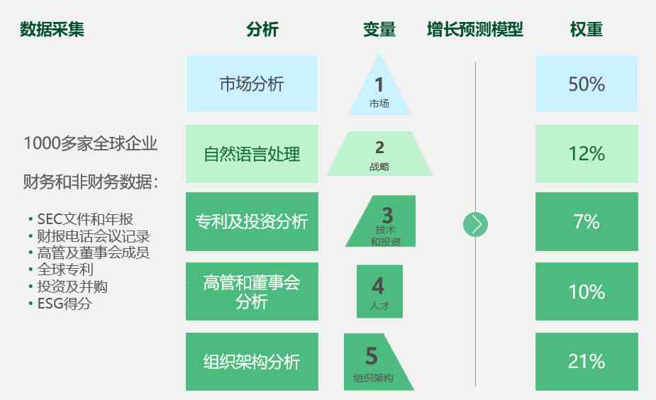 智能AI财务分析工具：全方位数据洞察与决策支持系统