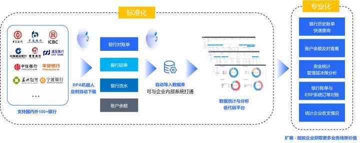 智能AI财务分析工具：全方位数据洞察与决策支持系统