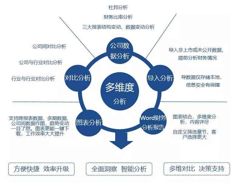 智能财务分析报告一键生成工具：全面覆财务数据整理、分析、报告制作需求