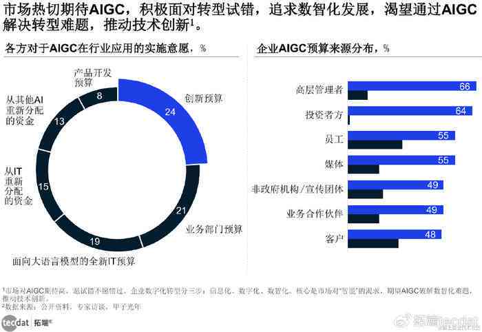 ai财务报告分析怎么写