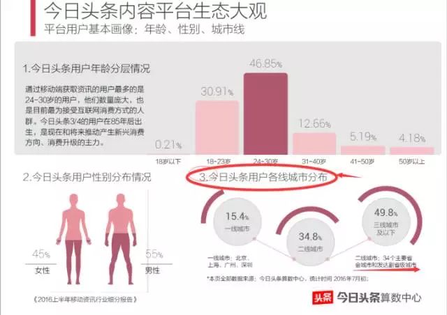 全面解析：头条写作攻略与技巧，涵热门关键词，助您内容脱颖而出