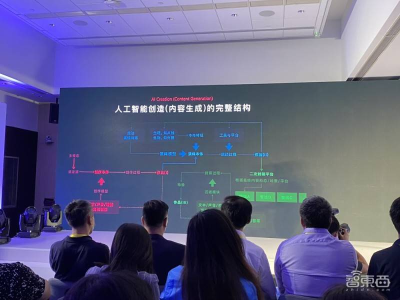 AI创作歌曲：软件免费、版权归属及侵权探讨