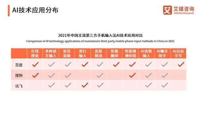AI脚本编写工具综合测评：智能编程助手效能分析与评估