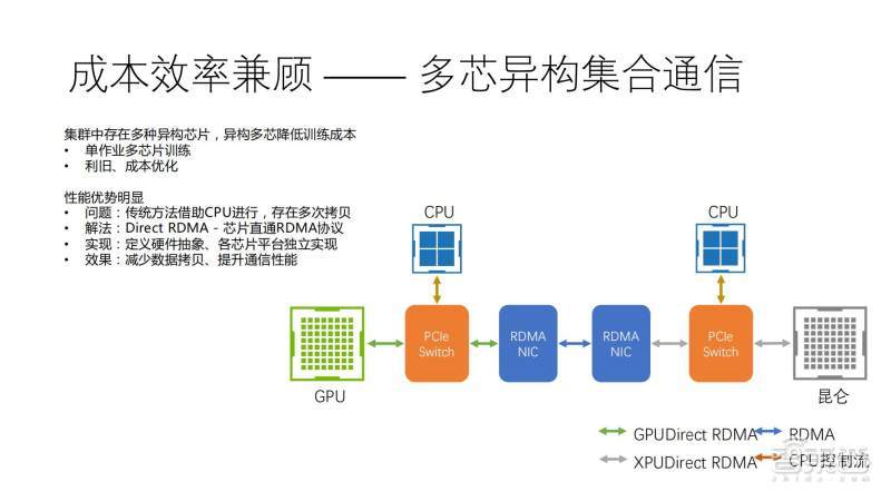 '基于AI技术的页面设计调研分析与优化策略报告'