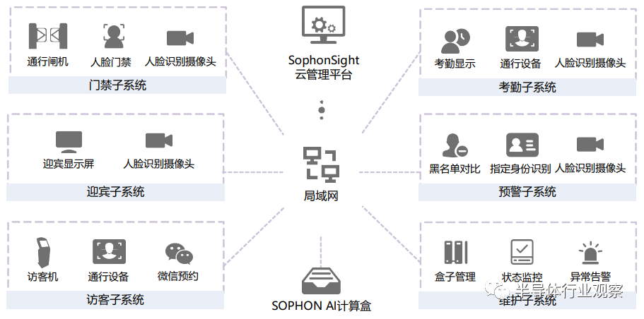 '基于AI技术的页面设计调研分析与优化策略报告'