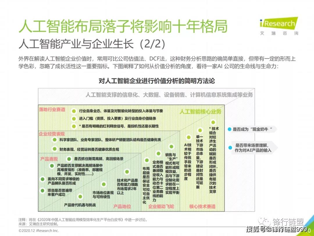 ai页面设计设计调研报告