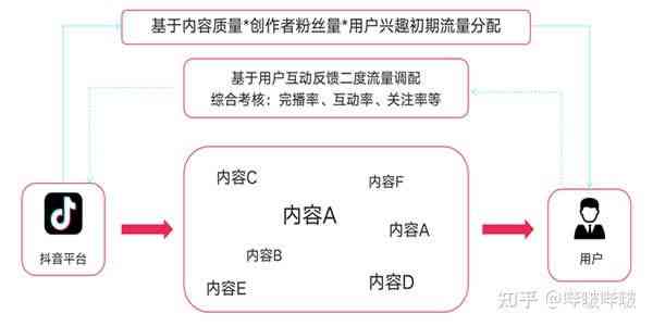 全方位解析：抖音AI技术实战指南与综合应用技巧