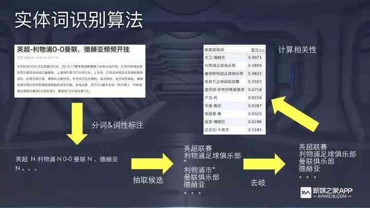 全方位解析：抖音AI技术实战指南与综合应用技巧