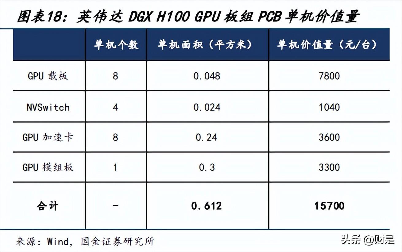 AI 行业综合调研报告：深入解析发展趋势、技术应用与市场前景