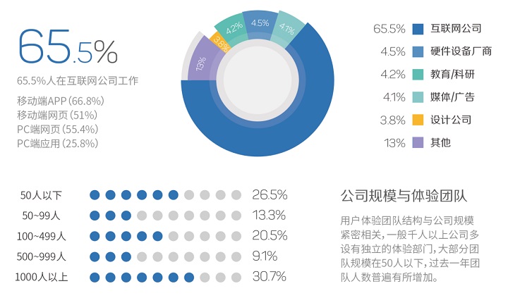 软件平台用户体验调研报告网站