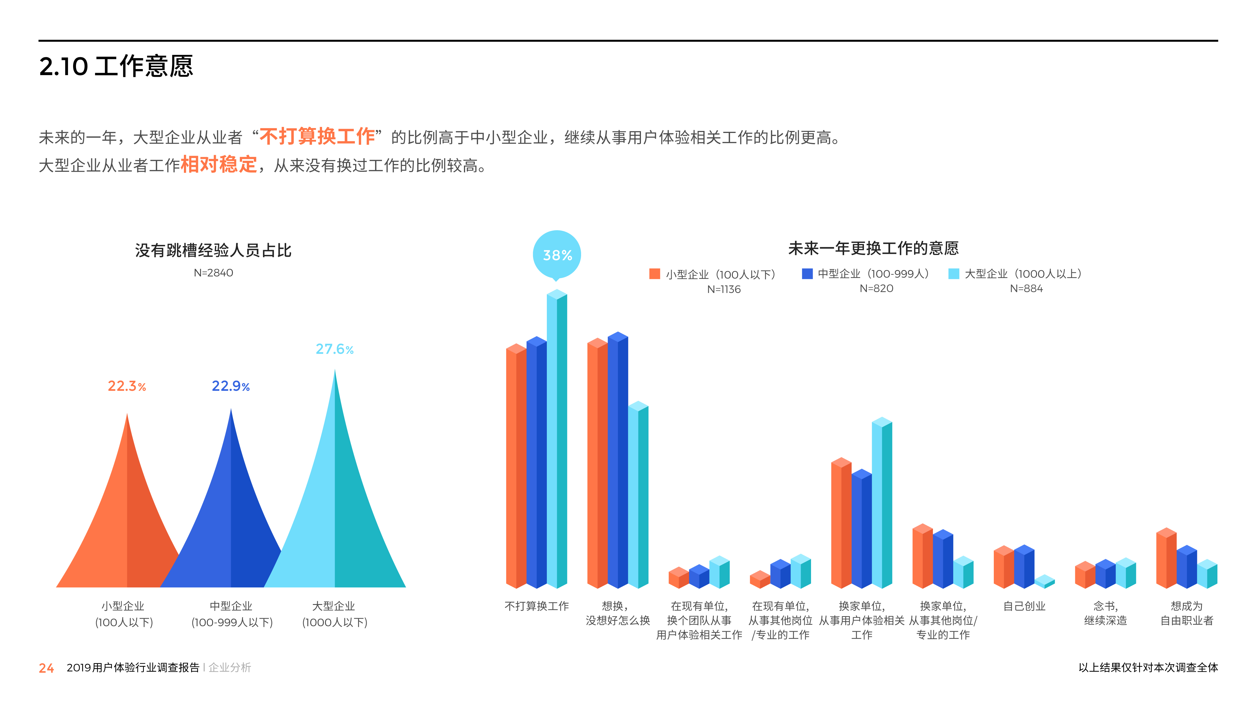 软件平台用户体验调研报告网站