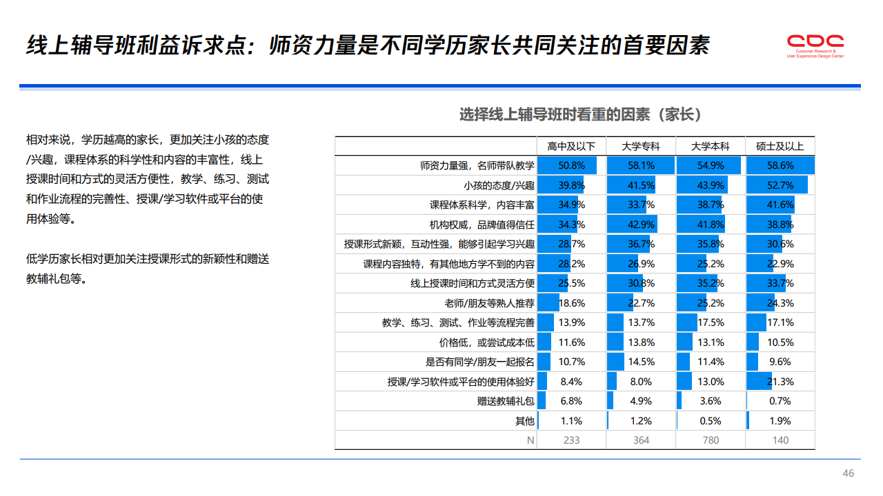 全面解读：免费市场调查报告及常见问题深度解析