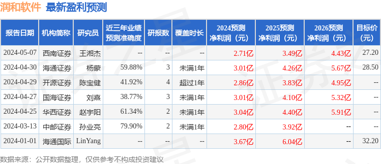 全面解读：免费市场调查报告及常见问题深度解析