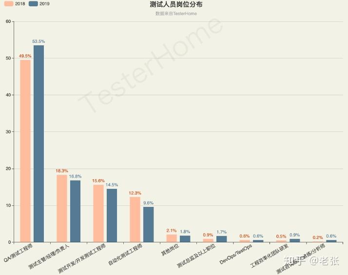 全面解读：免费市场调查报告及常见问题深度解析