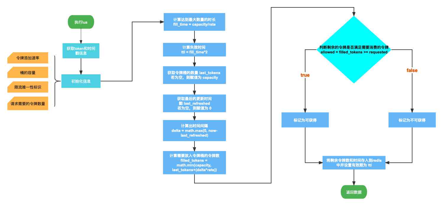 ai智能填充脚本参数错误：原因分析与解决方法